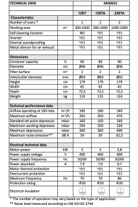 Technical data 126T, 126TA, 238TA.png